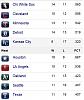 Click image for larger version. 

Name:	White Sox Astros.jpg 
Views:	2011 
Size:	11.7 KB 
ID:	4080